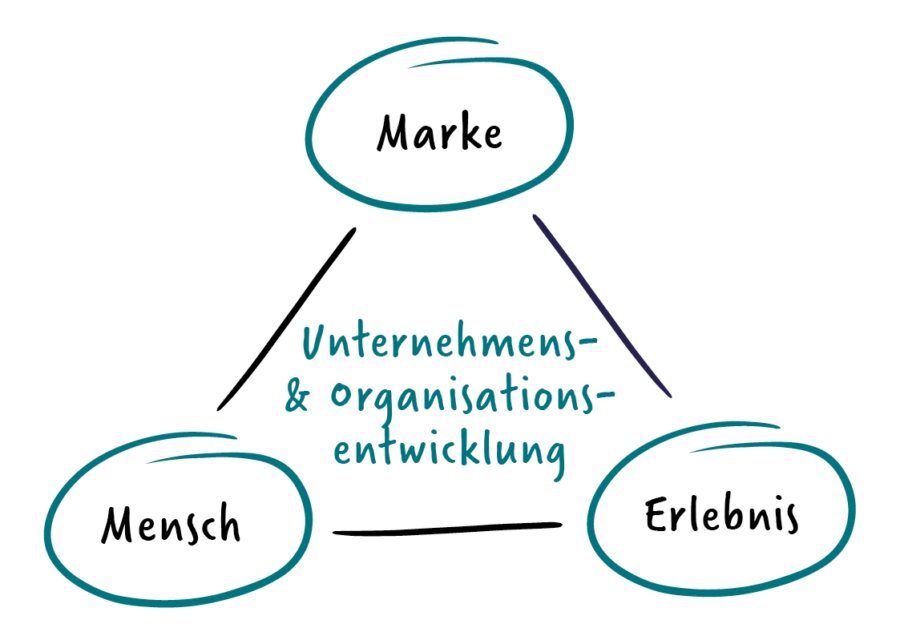 Portmann Business UE OE MME