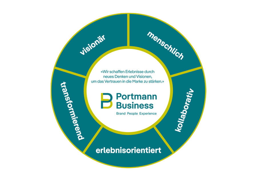 Portmann Business Werte